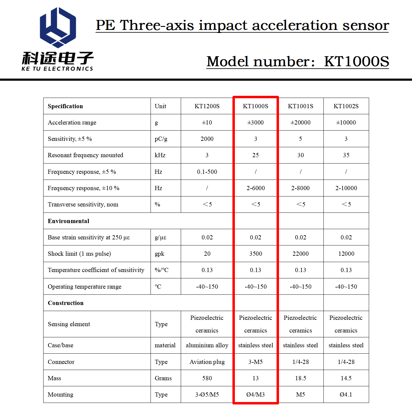 PE 고감도 충격 가속도 센서, 3축 압전 충격 가속도 - Vibration Sensor Accelerometer Industrial 리뷰 및 가격