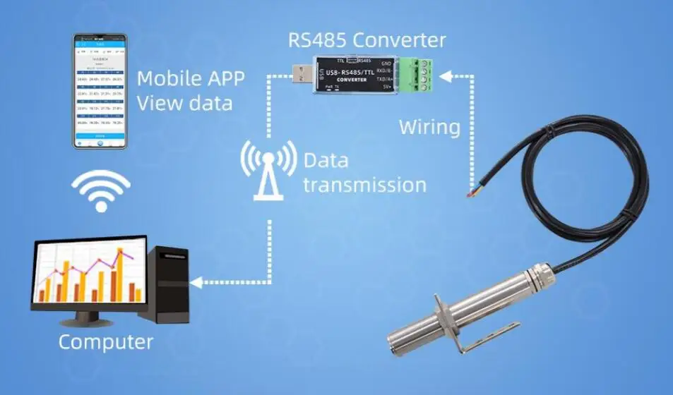 RS485 Modbus RTU 30-130 DB 사운드 - Sound Level Meter Db 30-130 리뷰 및 가격